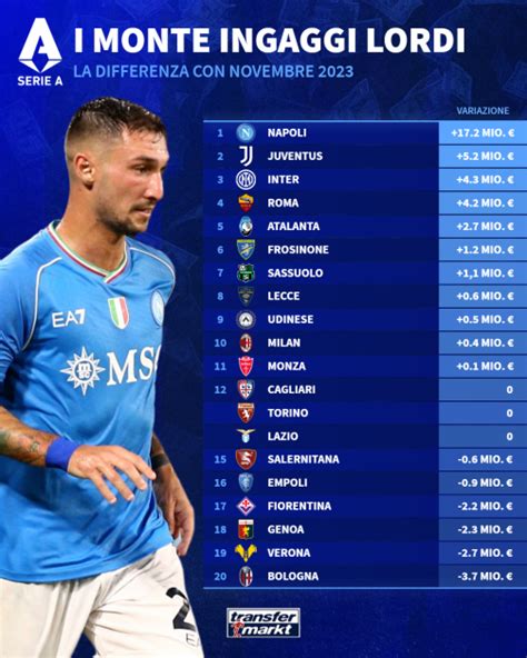 Monte ingaggi e stipendi della Juventus 2024/2025.